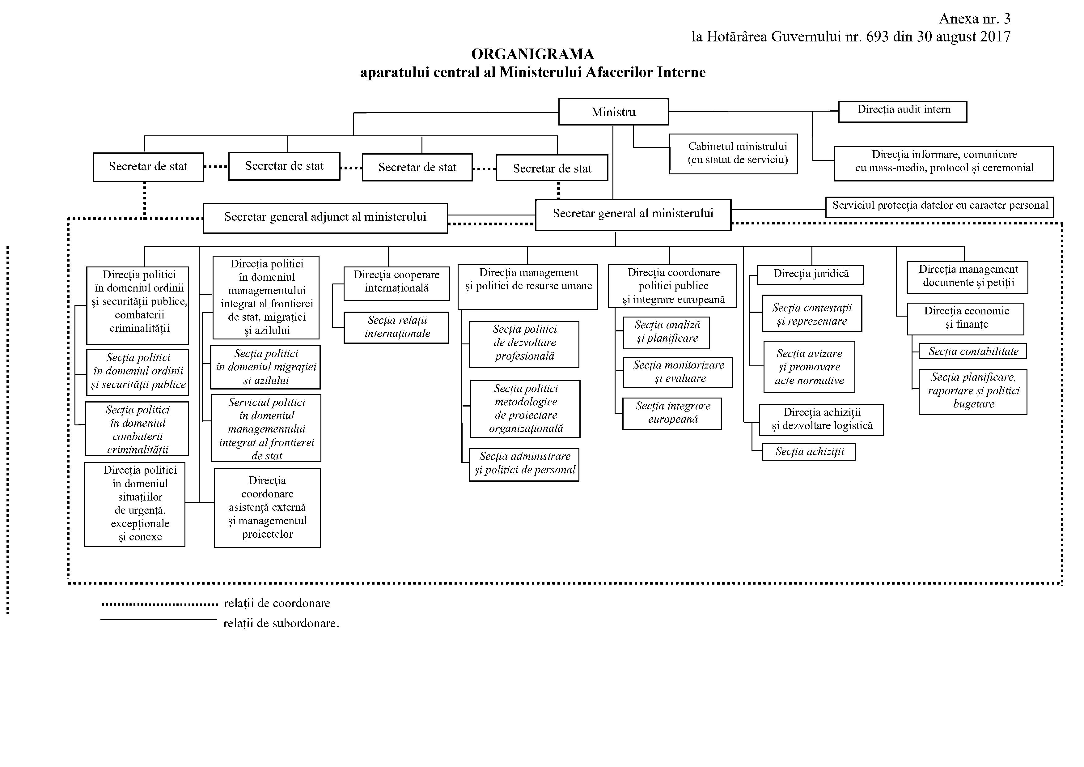 /sites/default/files/img/photo/organigrama%20MAI.jpg?s679635d1786952028